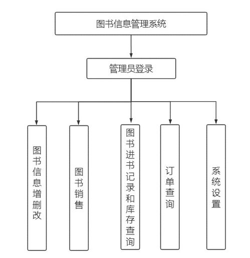 數(shù)據(jù)庫課程設(shè)計(jì) 圖書信息管理系統(tǒng) java mysql 附程序